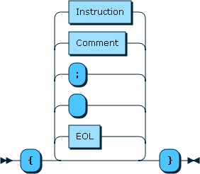 FunctionBody